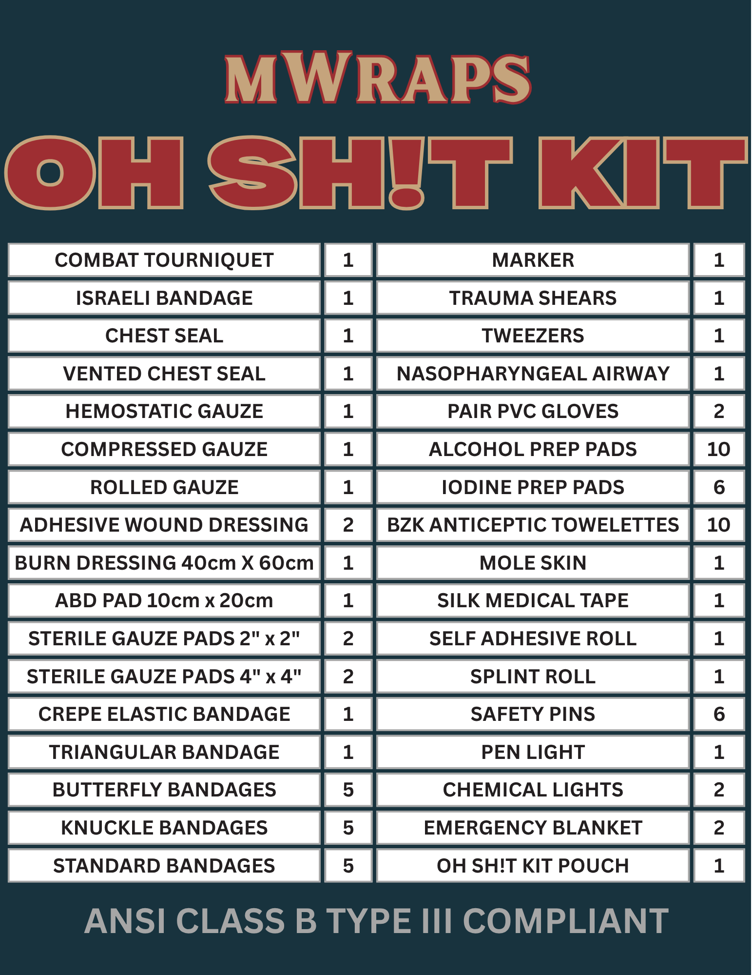 Oh Sh!t Kit | Emergency Trauma Med Kit